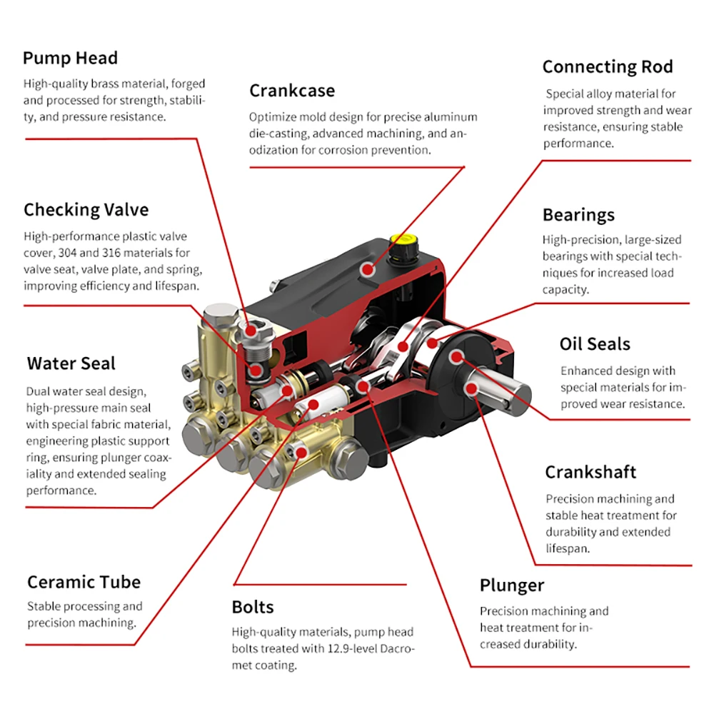 Kuhong Pressure Washer Pump 150 bar 160bar 18LPM 5.5KW Pressure Washer Triplex Pump