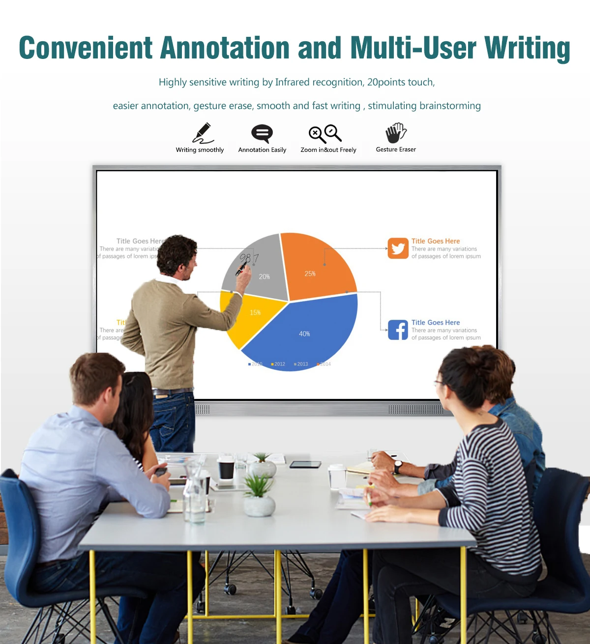 New launch smart board 75 inch for class rooms smart distribution board smart led tv board