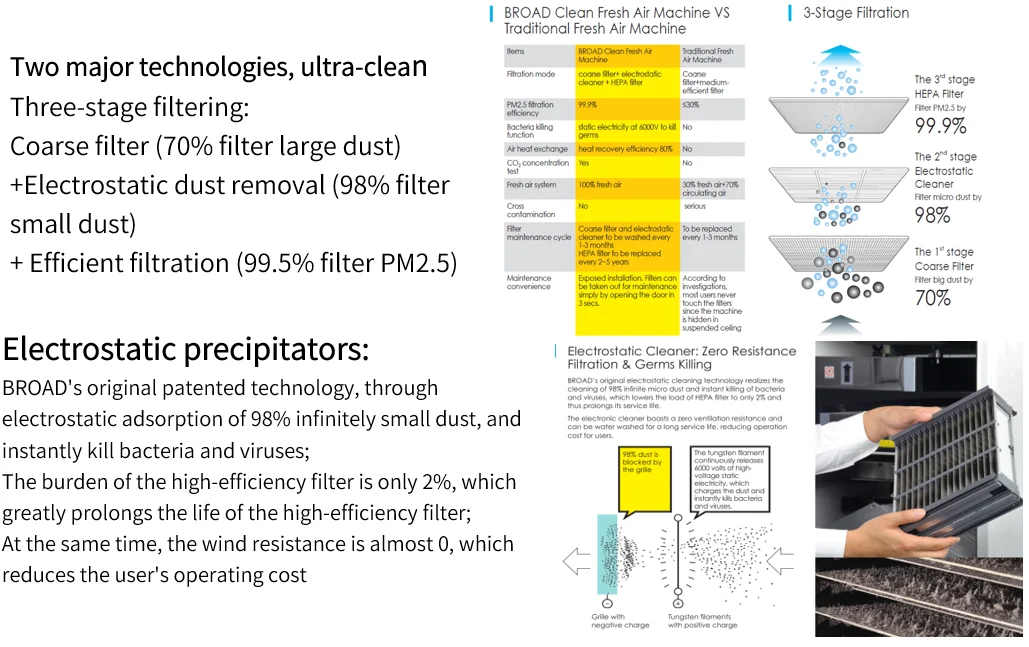 1000m3/h air flow big space wifi connected smart home office mall ceiling mounted erv ventilation systems