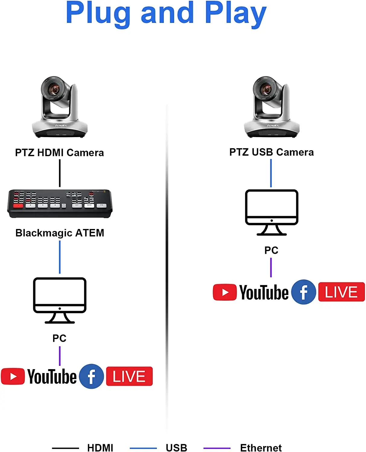 FoMaKo HDMI PTZ камера FOV 72 5 градусов широкоугольная