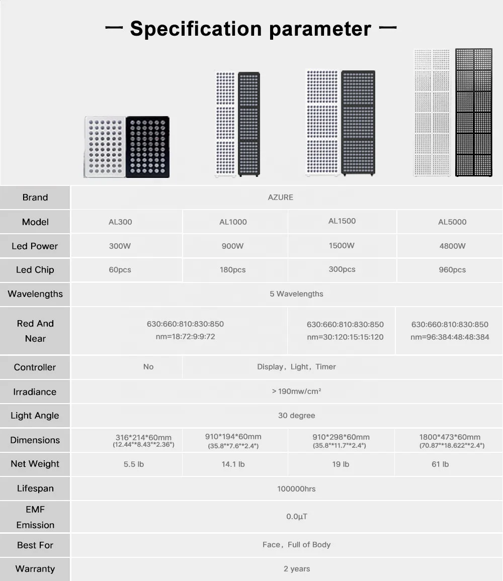 Salon Beauty 5wavelengths 190mw/cm Phototherapy 1500W 300pcs LED Infrared Red Light Therapy Panel Device Machine With CE ROHS