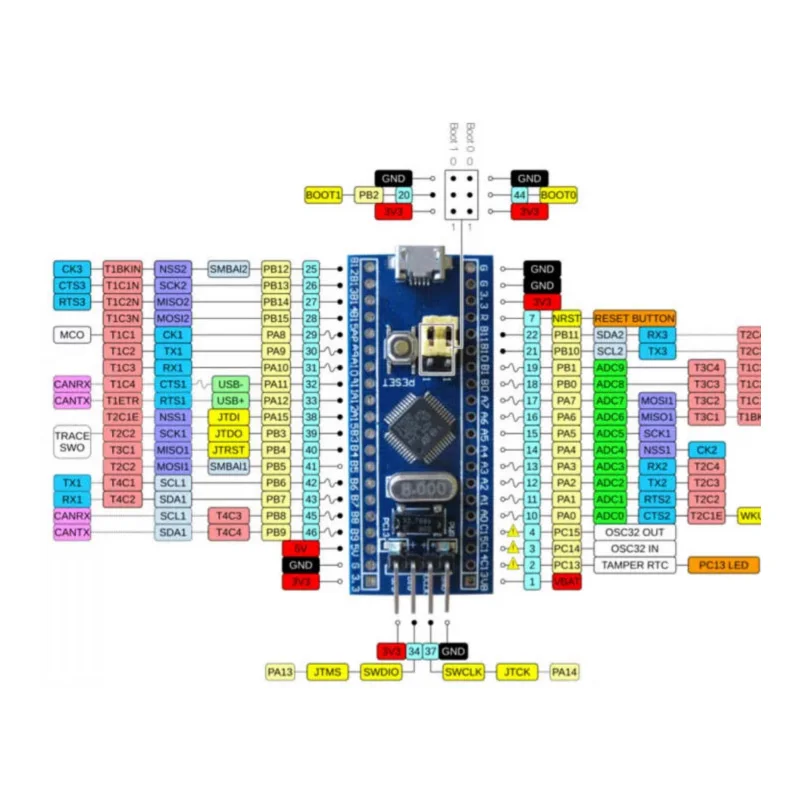 STM32F103C8T64