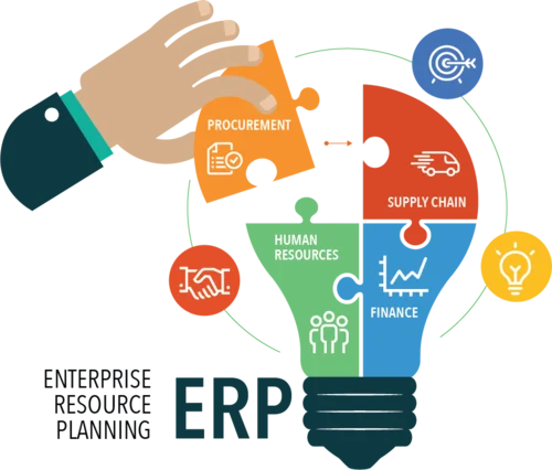 Custom Designed ERP Solutions and Software Development Accounting Software System Names with online Service