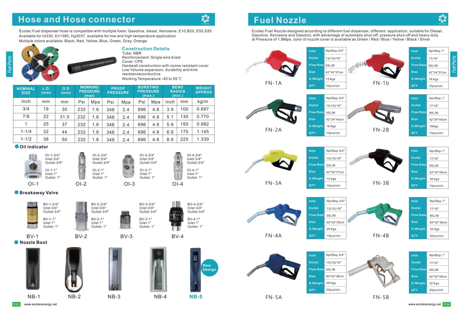 Petrol Pump Fuel Dispenser Parts Spare for Sparepart Accessories