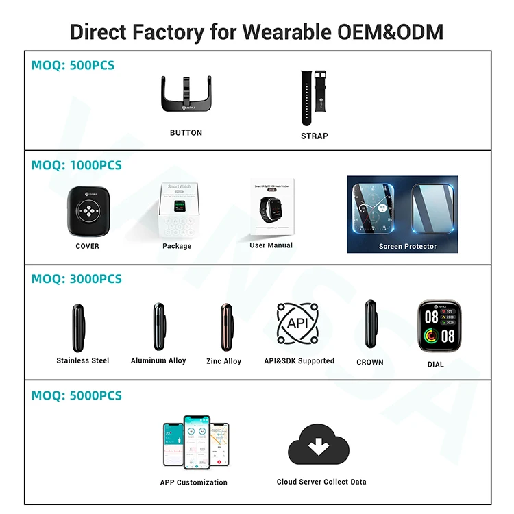 01 SMART-WATCH-OEM-ODM-750.jpg
