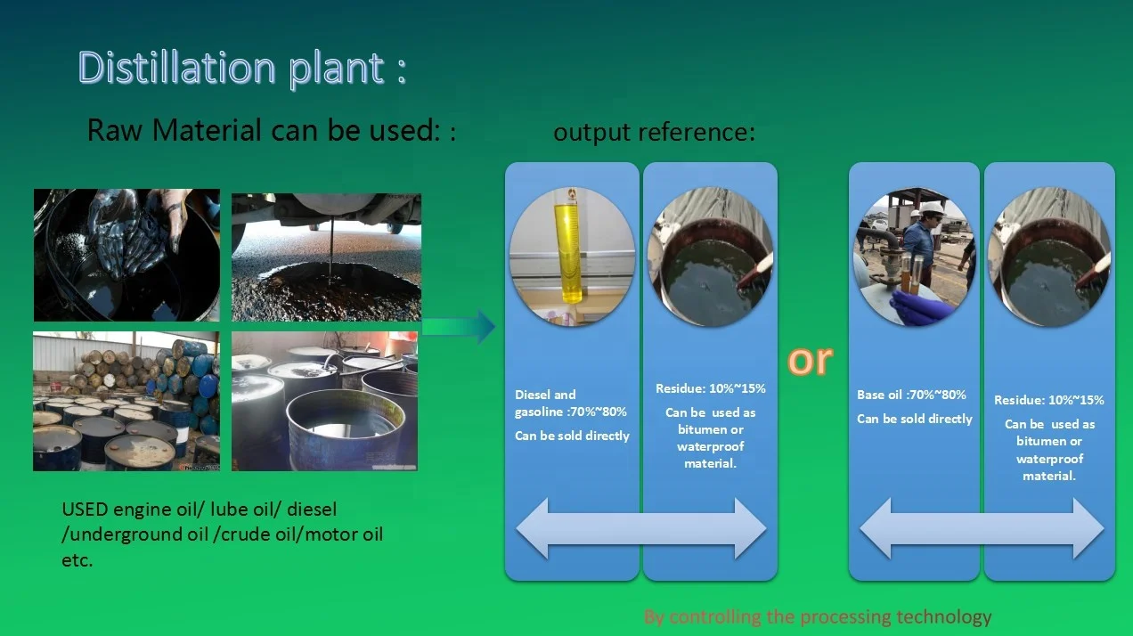 Waste Engine Oil Distillation To Diesel Machine With CE Waste Oil Recycling To Base Oil Plant