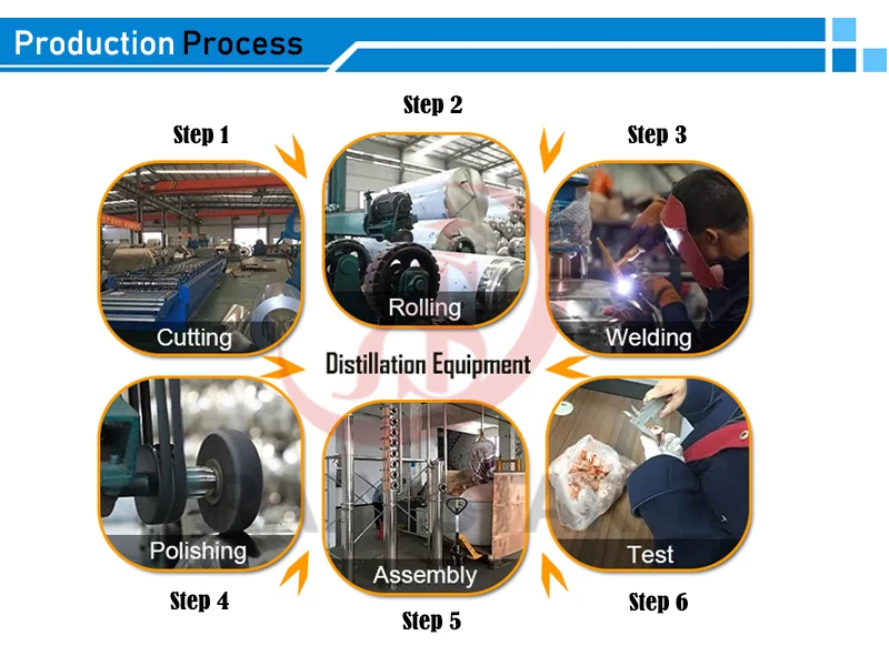 100 Lliter Hot Sale RS Factory Distillery Machine Distillation Tool Equip Price Alcohol Production Equipment