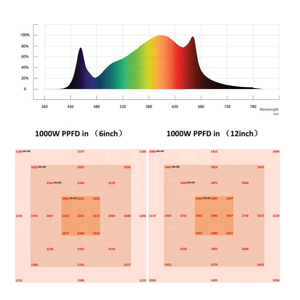 
680W 640W Waterproof LED Grow Light Bar dimmable Hydroponic Growing Systems Indoor Planting Grow Tent For Vertical Farm 