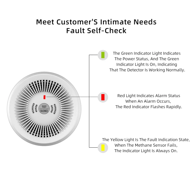 Household flammable gas detectors can be used in rooms where fuel-using appliances