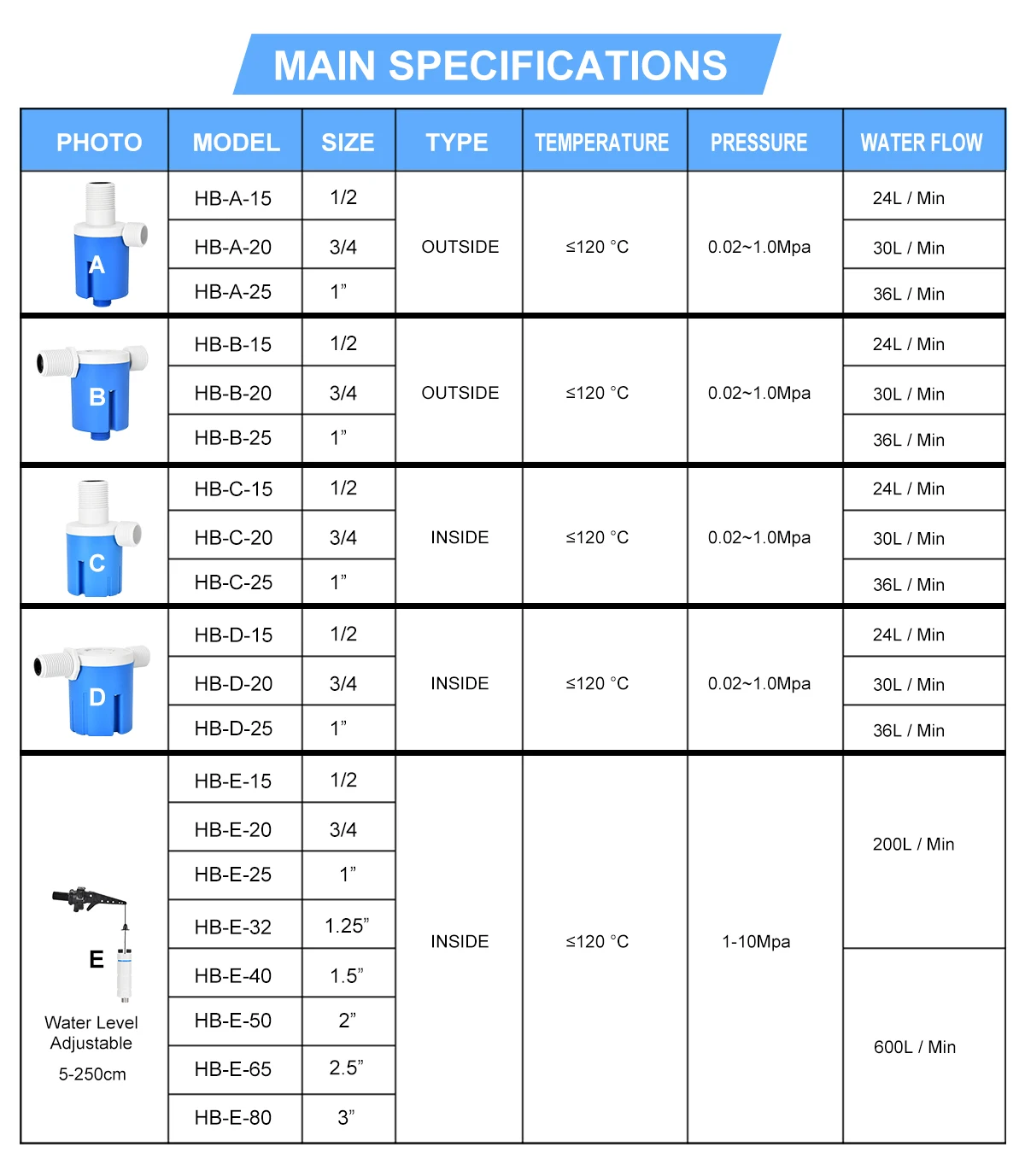 low price automatic water level control valve tower tank floating ball valve