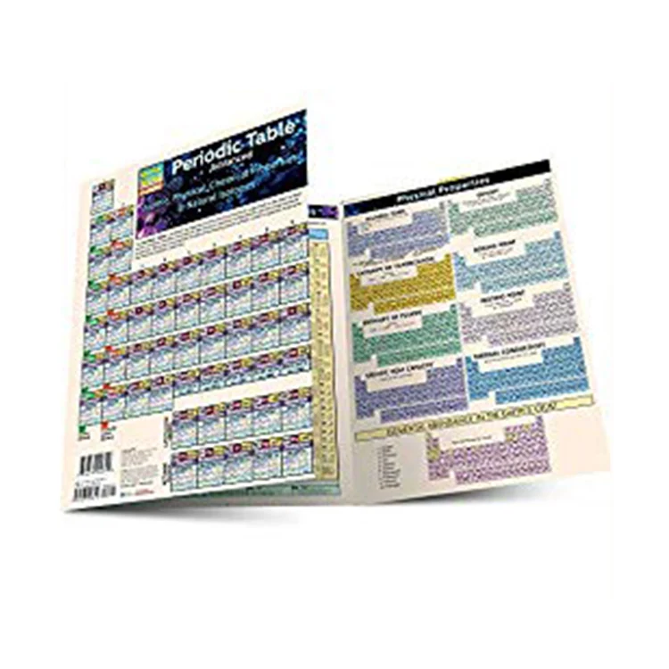The Periodic Table The Elements Night Sky Purple Color Art Printings