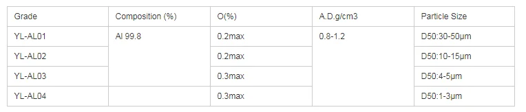pyrotechnics industry fireworks tools spherical aluminum powder price per kg