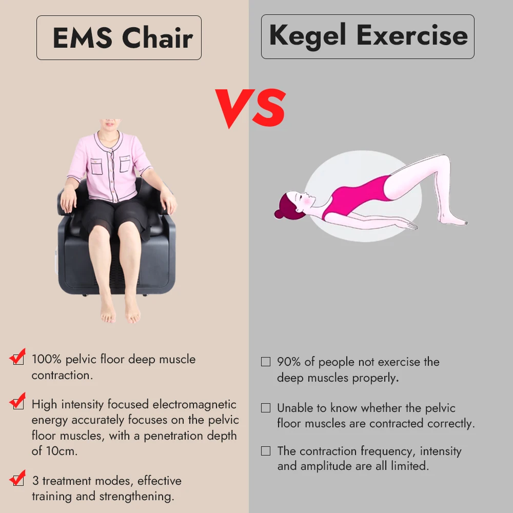 Synogal noninvasive ems muscle repair incontinence repair vaginal tightening pelvic floor machine