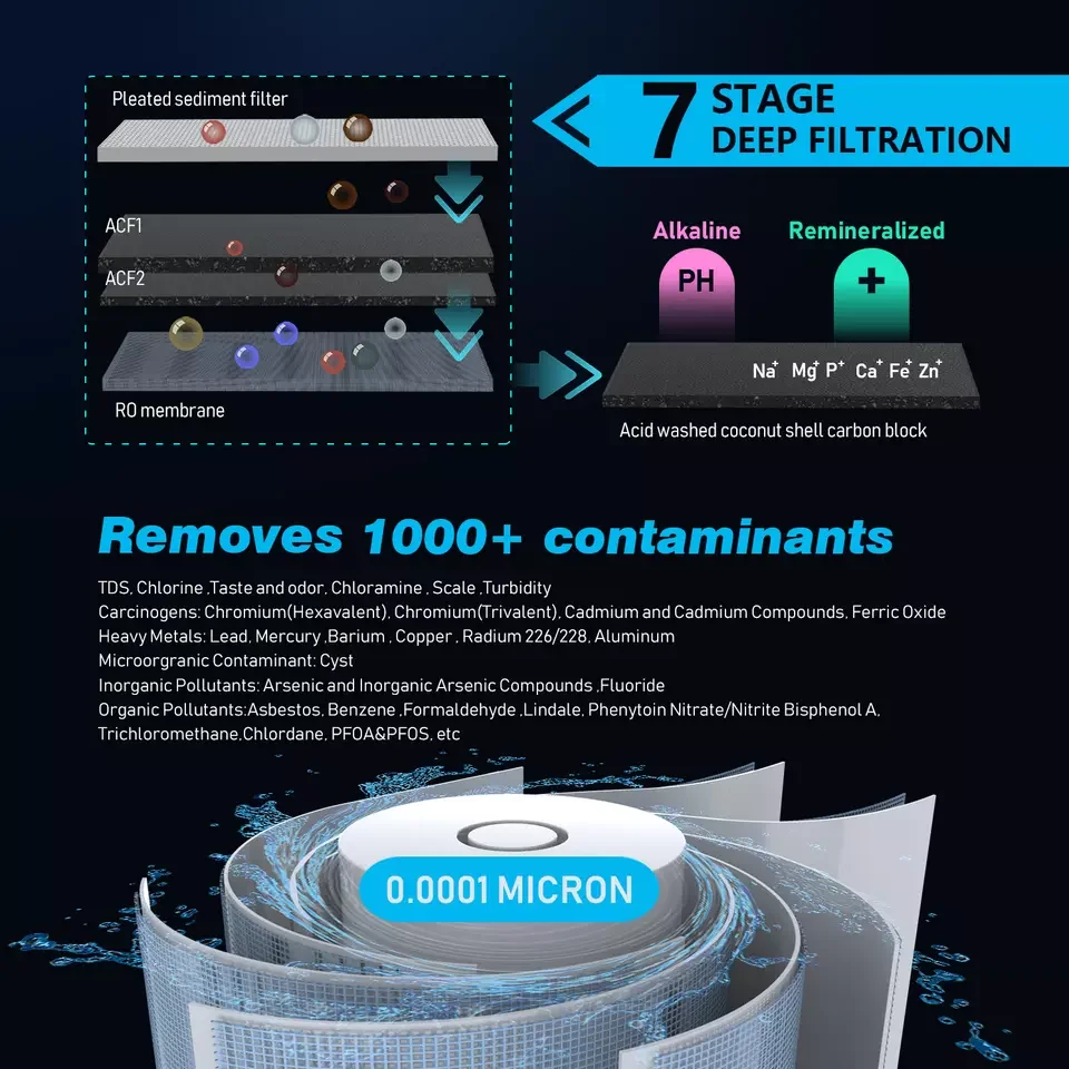 Tankless 600G reverse osmosis system home water purifier with REAL TIME TDS shows display