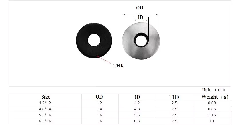 Galvanized Steel Black Waterproof EPDM Rubber  Screws washers Bonded Washers for Roofing Roofing