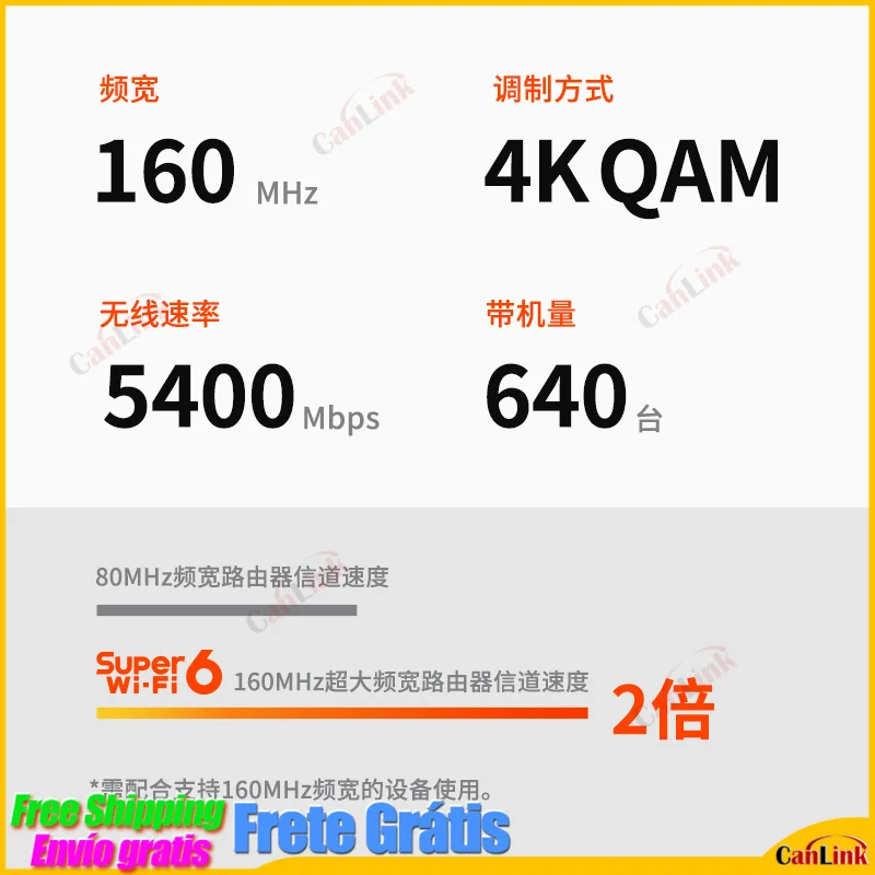 T P - Link AX5400 WiFi6 Router MESH 2.4+5G DuaL Band Wireless +2.5G(2500Mbps) SFP Port x4*Gbps Ethernet port