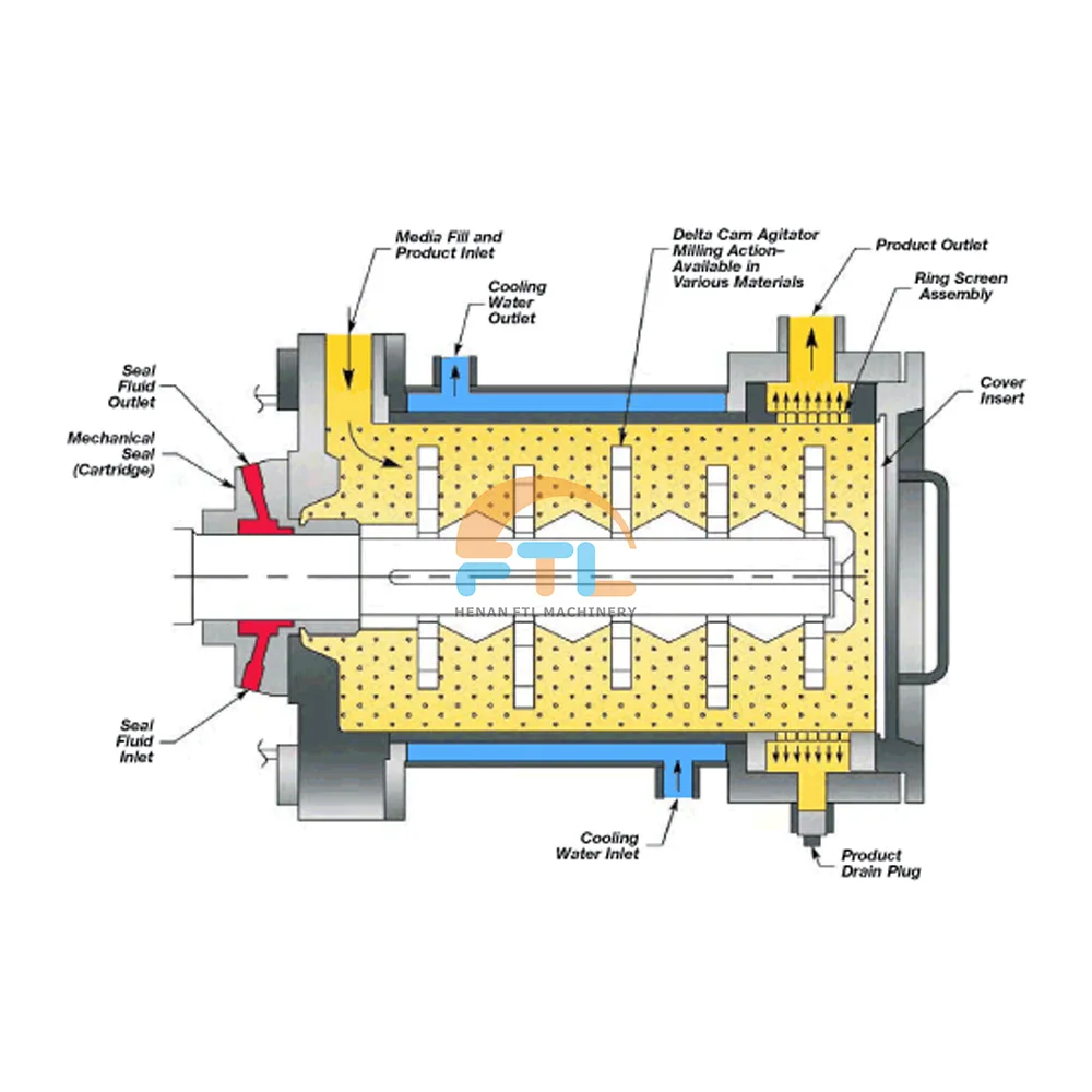 a factory price wolframine Grinding Mill 1-3tph gold Lithium Ore Ball Mill mineral ore powder grinding machine