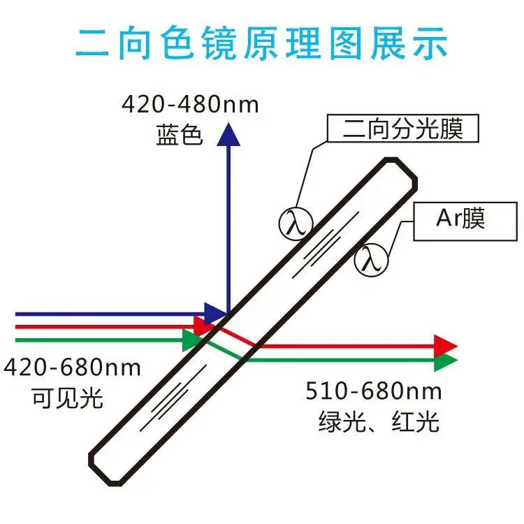 Custom Top Quality Optical Dichroic Mirror, Shortpass Filters, Longpass Filters