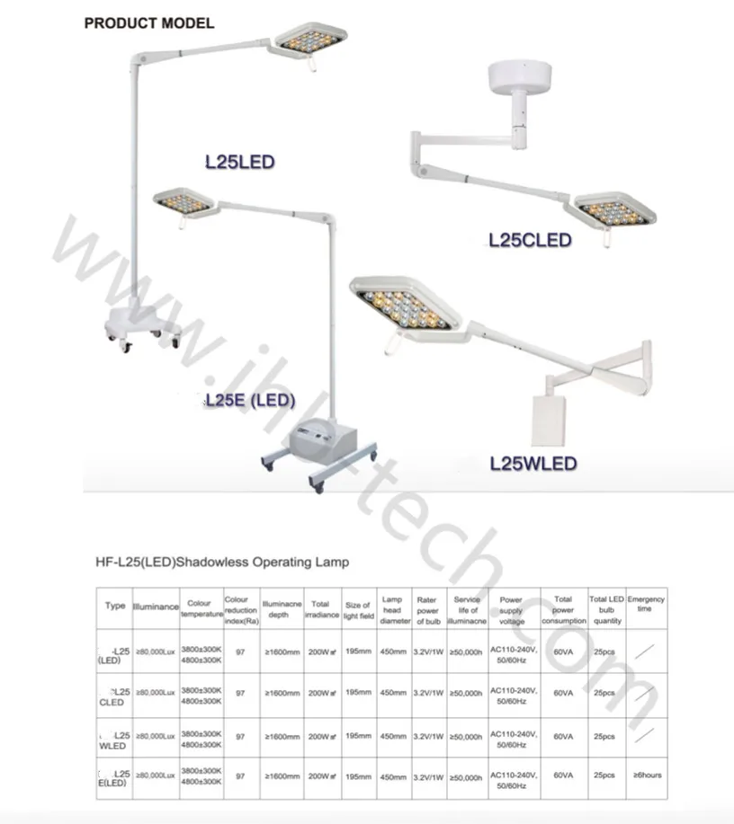 Осмотровая лампа и Хирургическая Лампа с регулировкой цветовой температуры светодиодная Мобильная рабочая