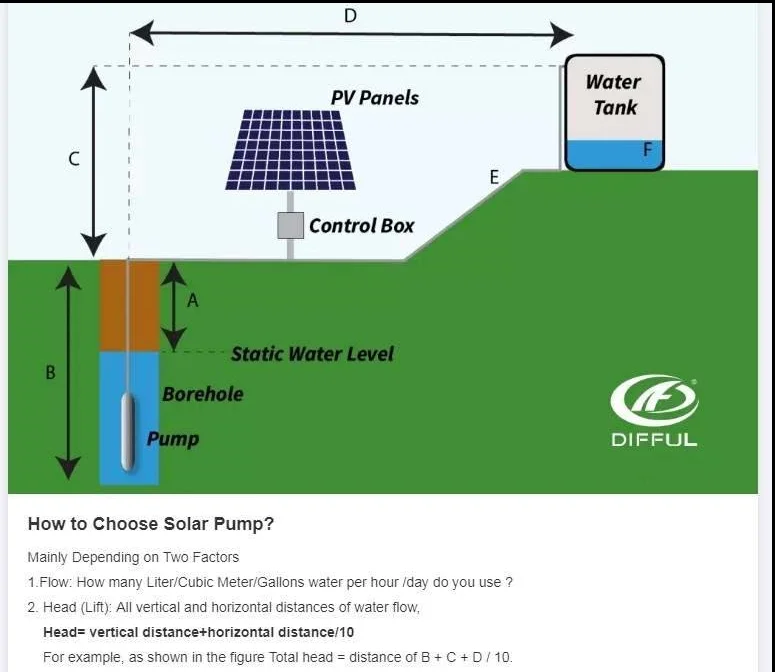 48 volt dc motor mppt controller high head solar water pump