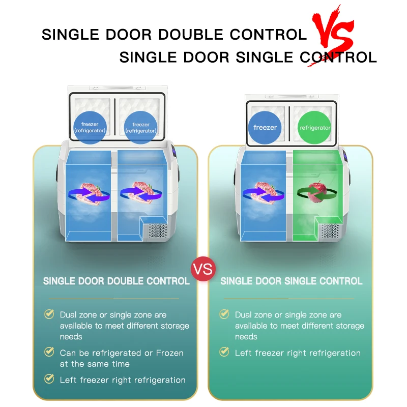 WAYCOOL T/TE45 40L Dual Temperature Car Refrigerator 12v 24v DC Car Refrigeration Air Compressor Fridge