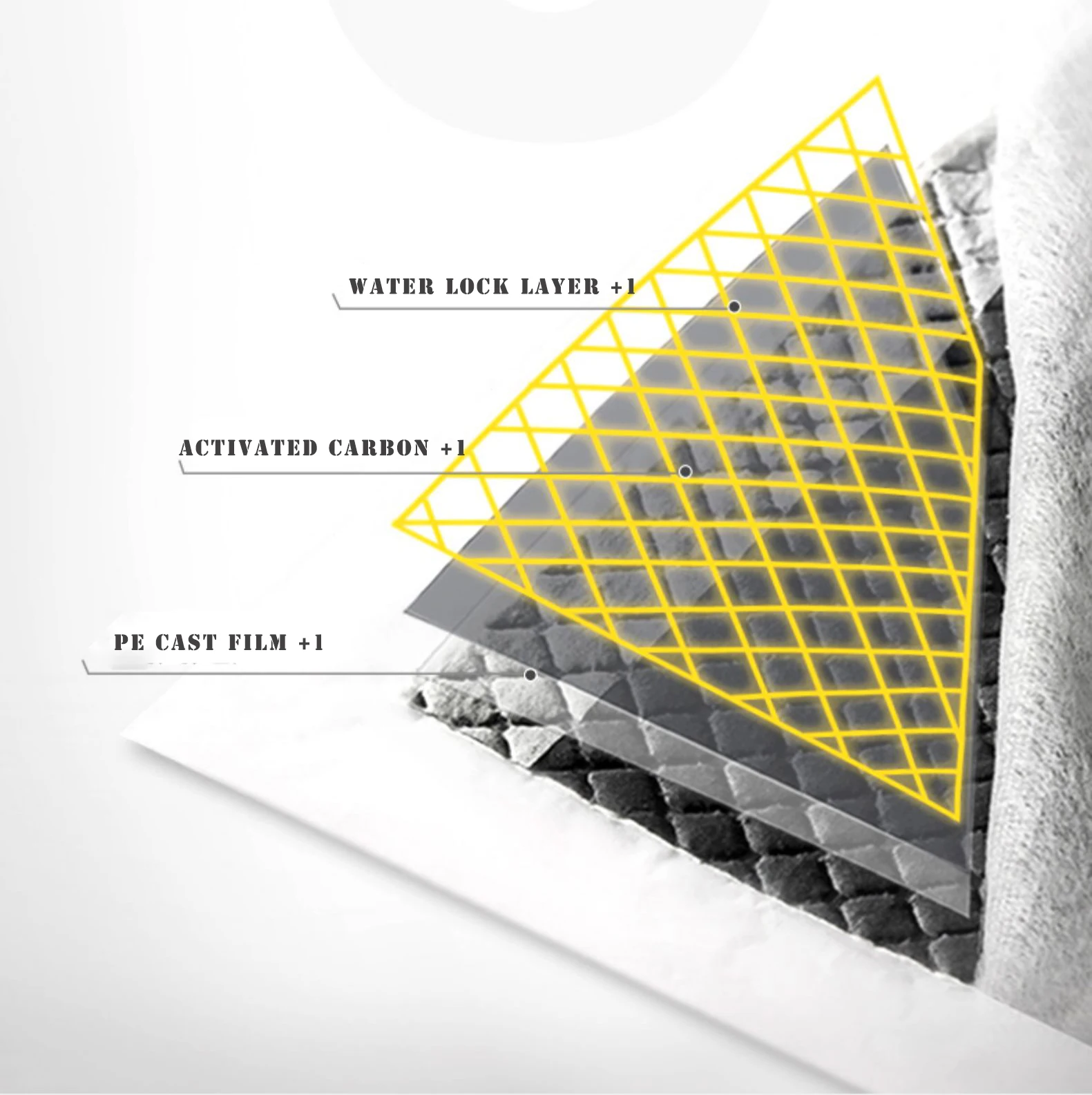 China Wholesaler High Quality 6 layers Pet Training Pads With Carbon Filter For Dogs Cats And Guinea Pig