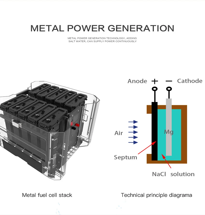 
Factory direct sales Saltwater powered emergency generator for outdoor 