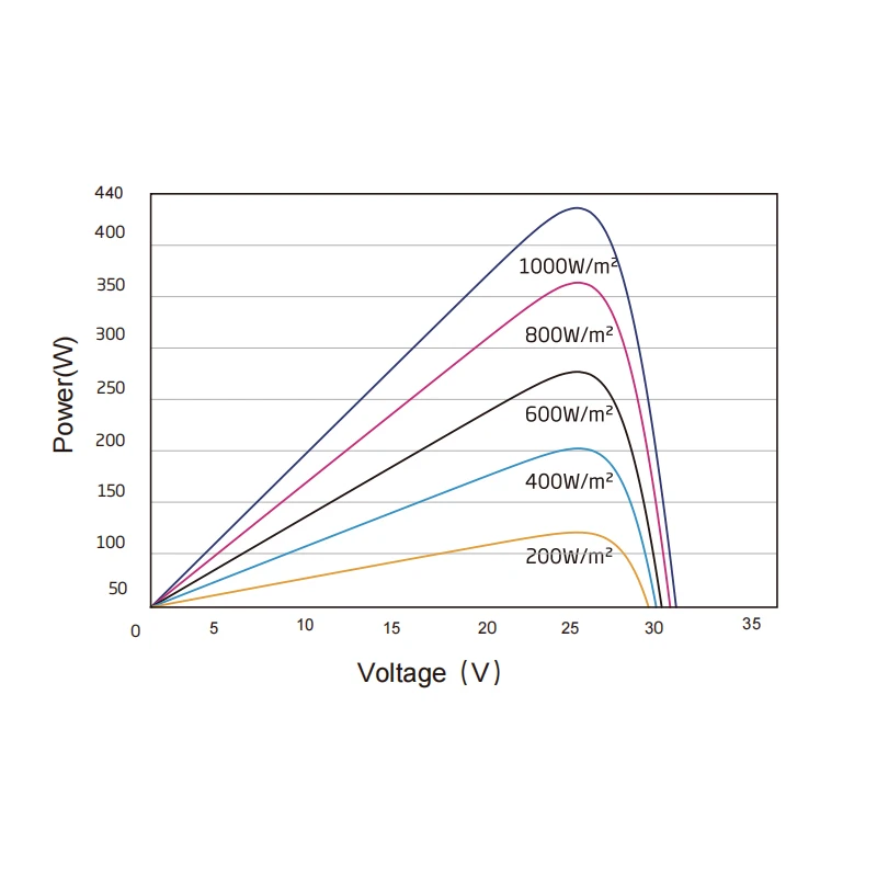 Personalized Customization DIY All Black 210HJT PV Module 24BB Mono HJT Solar Panel