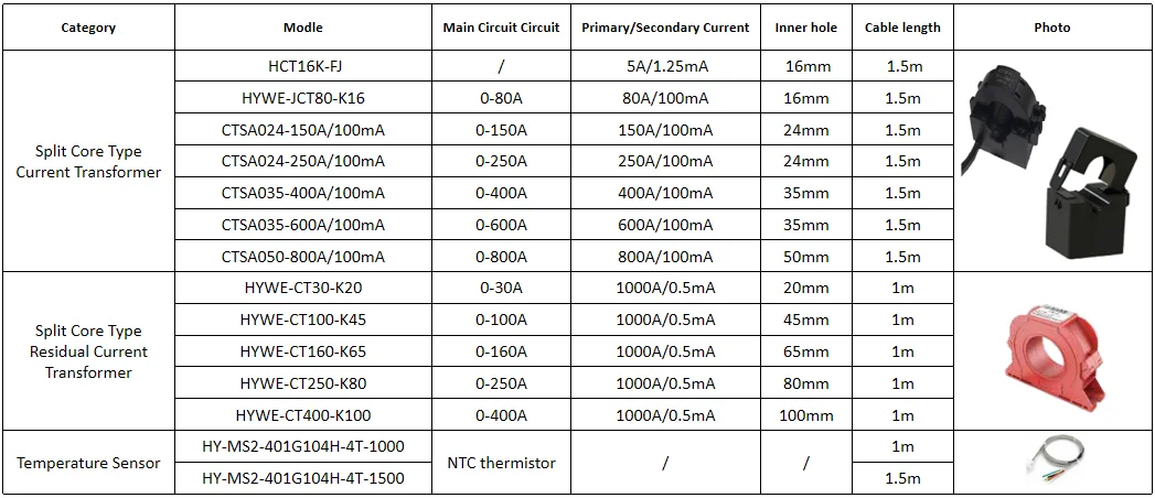 Heyuan IOT Din Rail Power Smart Digital Wattmeter CE Smart Three Phase RS485 Energy Meter Active Power Level 1 Digital Only 0.5