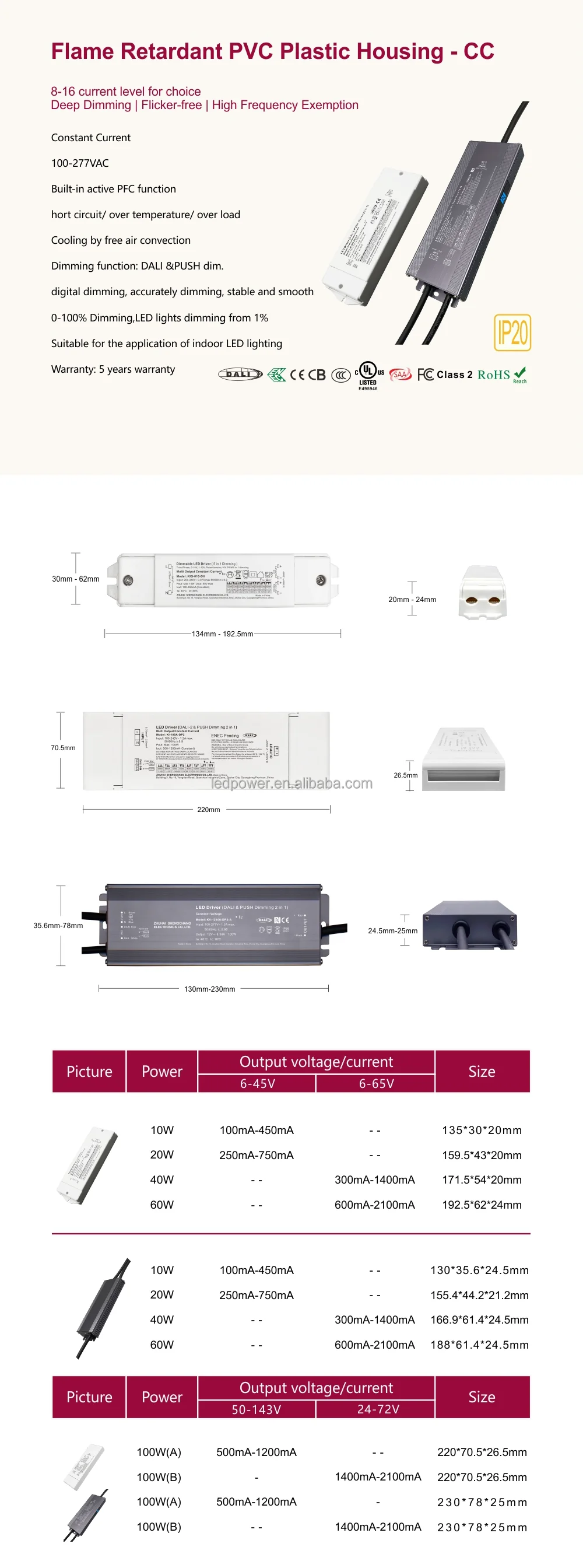 ENEC Adjustable current DALI-2 & Push 10W 100mA-450mA constant current dimmable LED driver