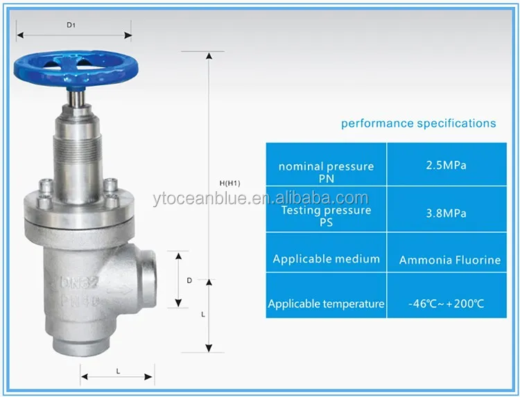 DoFun Valves with Good Price