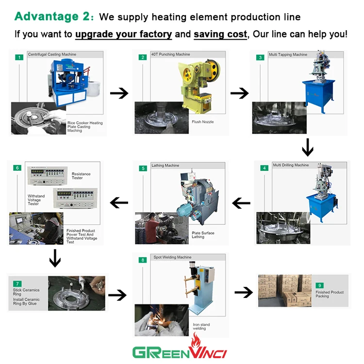 Davinci China manufacturer customized home appliance skd rice cooker production line