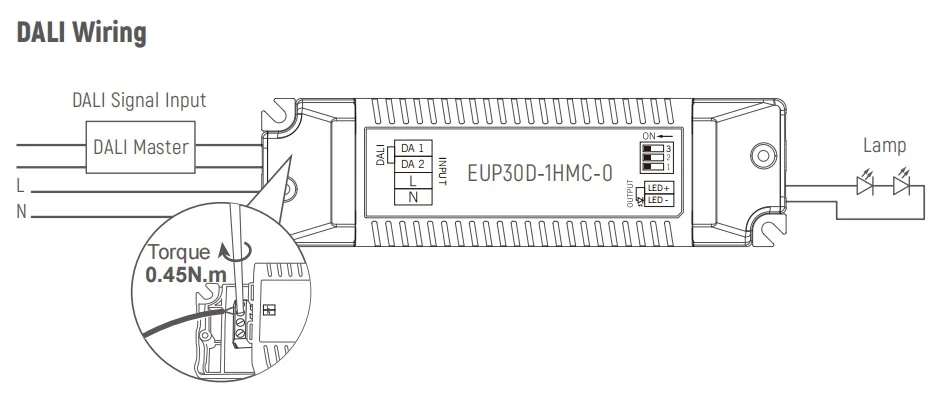 EUCHIPS 30W Dali Constant Current Dimming Driver Compact Size Flicker-Free LED Dali Dimmer Controller for Spot Light Dali Driver