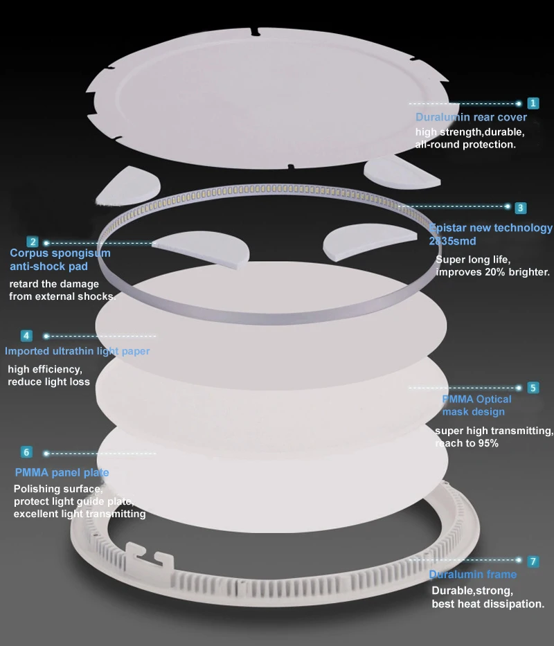 2024 Slim Downlights 3W 6W 9W 12W 15W 18W 24W smd recessed ceiling square round surface mounted led aluminum panel Light lamp