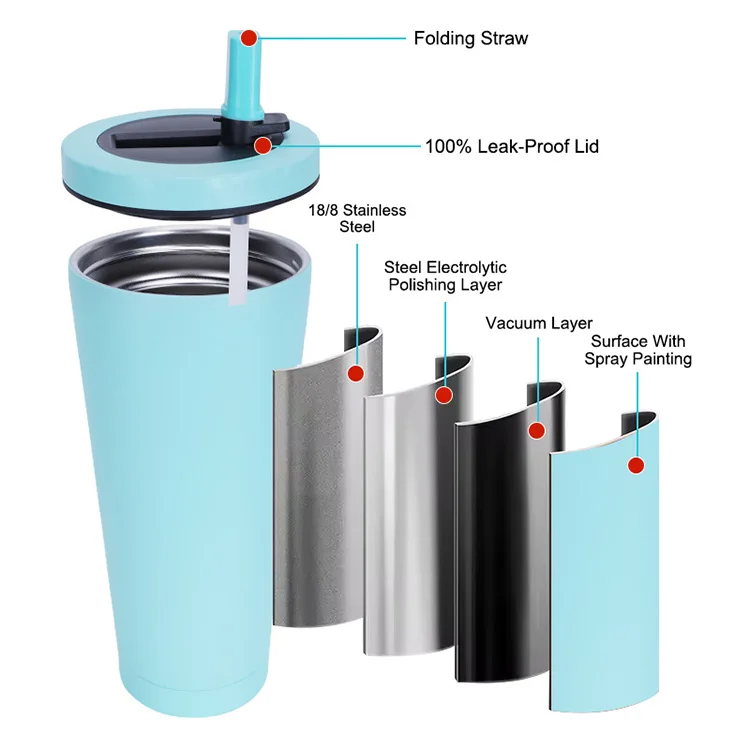 Gint  25oz Double wall vacuum insulated stainless steel cup big capacity travel mug with straw