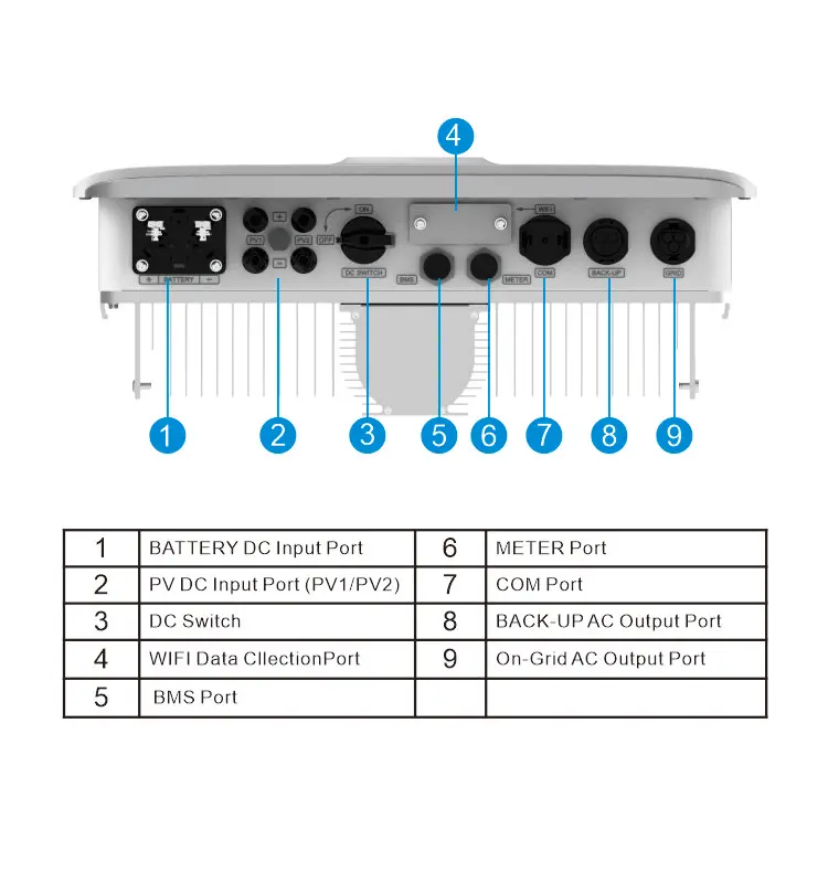 Hybrid Energy Inverter Home Ess Battery Storage System Ce Security Reliable Quality Management System