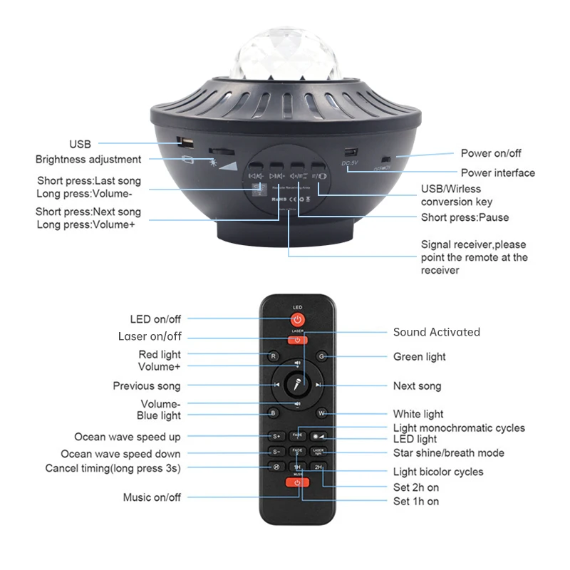 Baby Starry Sky Projector Laser LED Night Light, Remote Control Mini Galaxy USB Sterren Star Lamp with Music for Kid