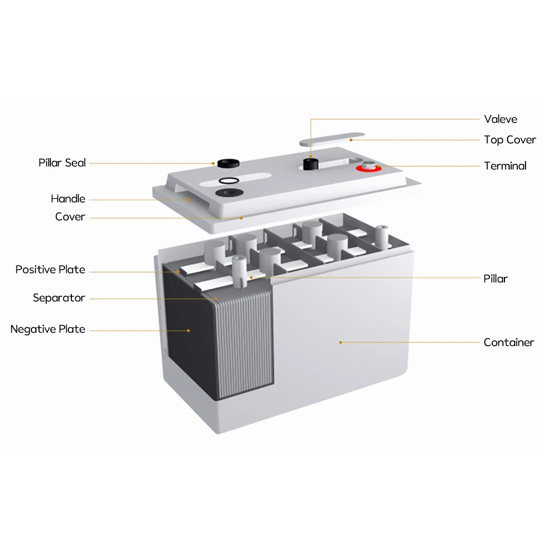 Deep Cycle Battery Solar Gel 12v 200ah 75ah Power Storage for Offgrid/ Hybrid System