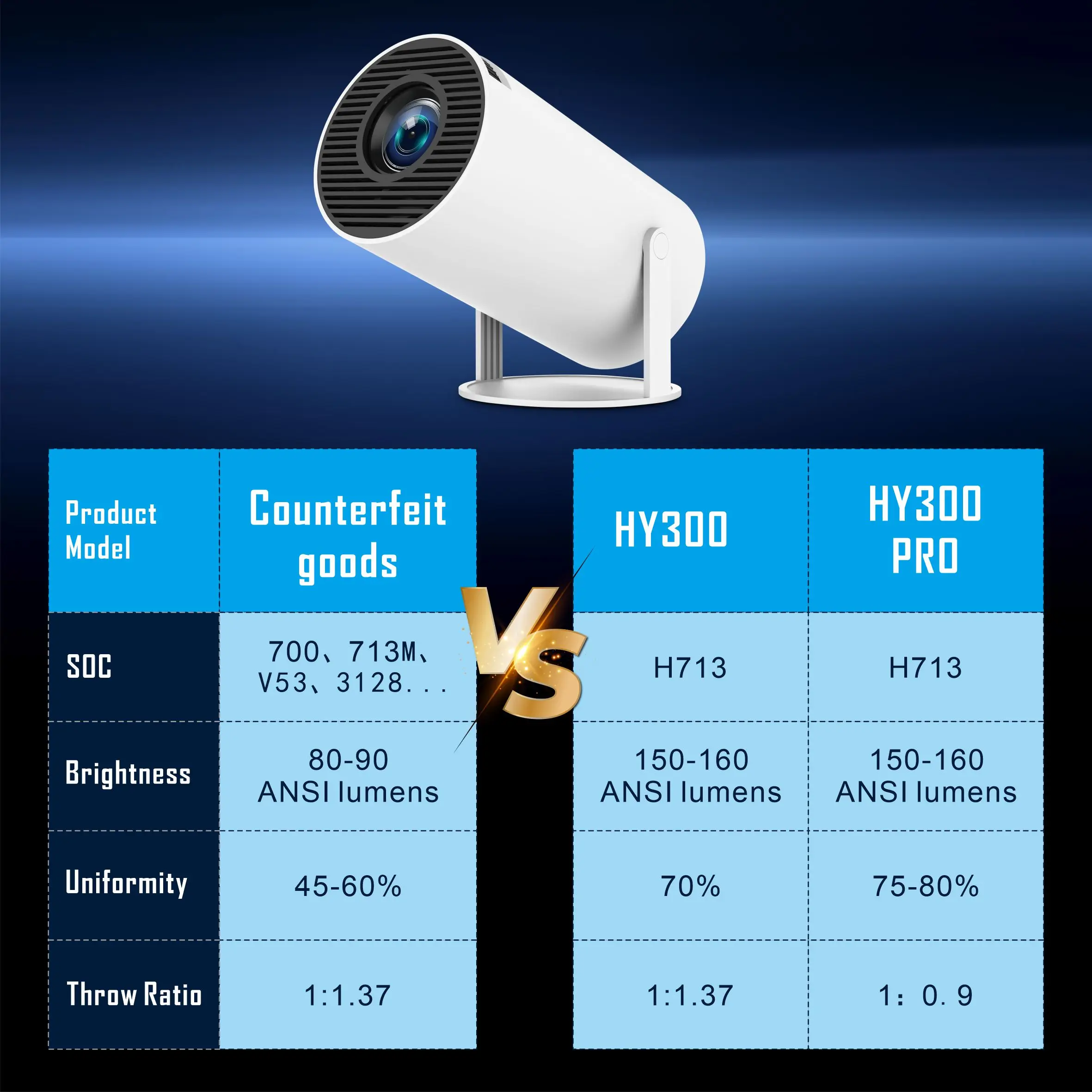 Лидер продаж 4k Hy300 Pro проектор портативный Android видео Proyector Wi-Fi мини-портативный