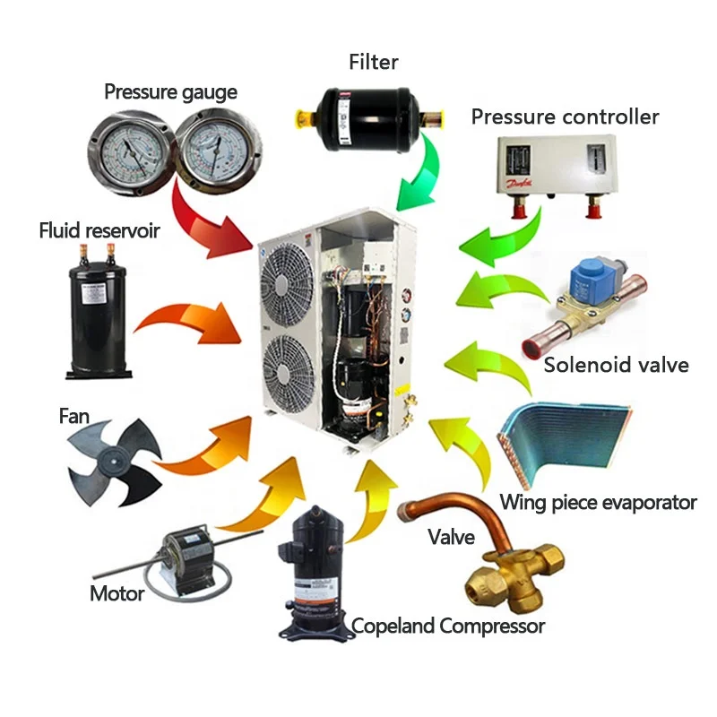 12volt dc closing compressor with condencer unit emerson refrigeration condensing unit for freezer