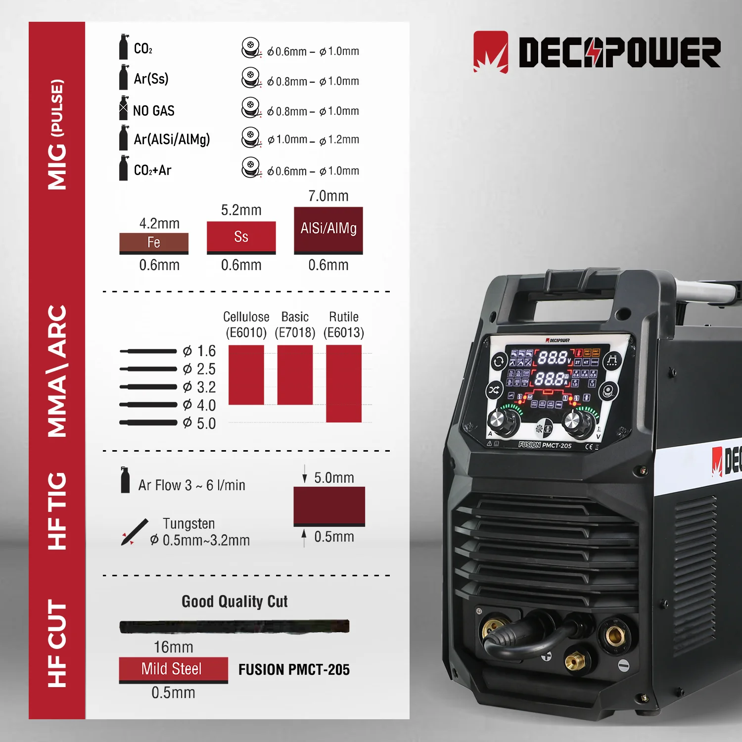 DECAPOWER FUSION PMCT-205 Multi-process MIG TIG CUT MMA 5-in-1 Welding and Cutting Machine