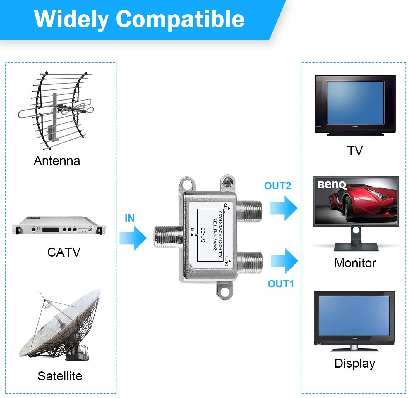 Digital 2 way satellite splitter Coaxial Cable Splitter 5-1000 MHz RG6 Compatible CATV Indoor RF Cable TV Splitter