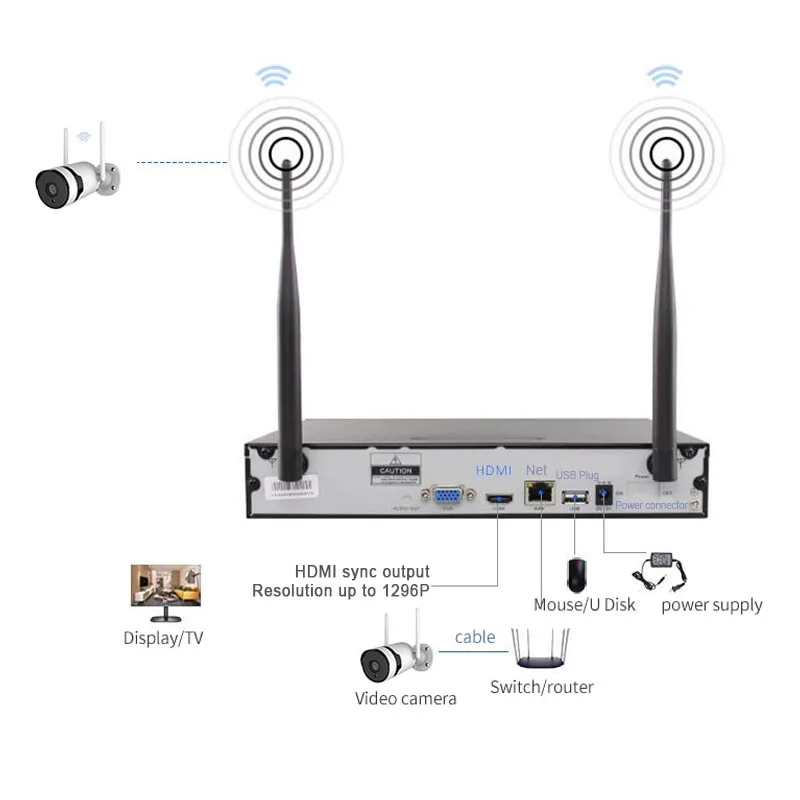 4-канальный 5-мегапиксельный наружный домашний Wi-Fi NVR комплект Водонепроницаемая беспроводная система