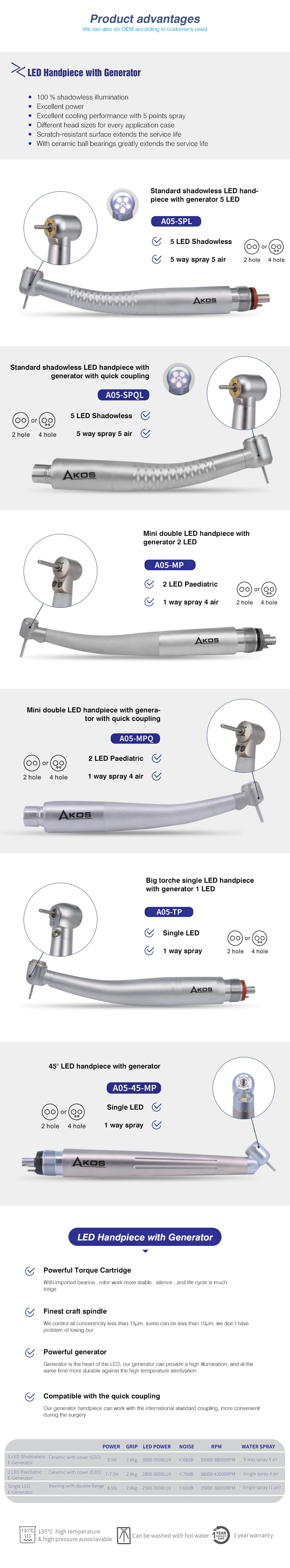 2/4 hole modern dental turbina high speed scaler handpiece with led
