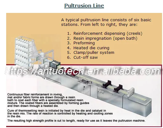 Pultrusion line