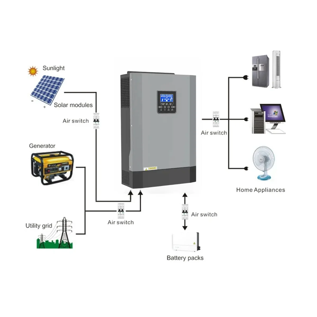 Гибридный инвертор 3 кВт 24 В 48-230