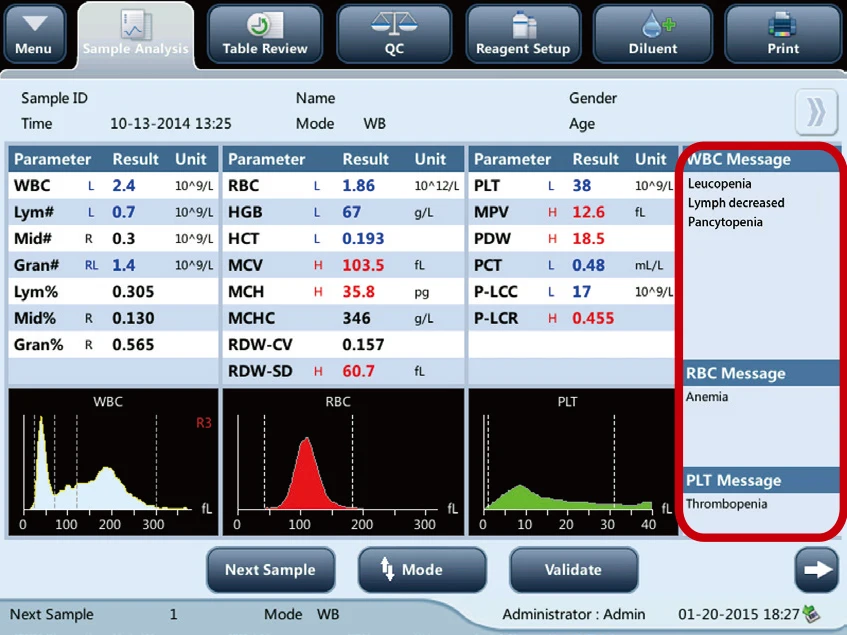 BC-20s автоматический анализатор гематологии Mindray
