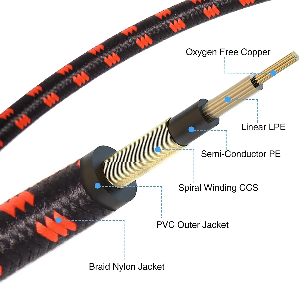 customized 3M cable usb to 6.35mm audio jack audio electric guitar instrumentation cable