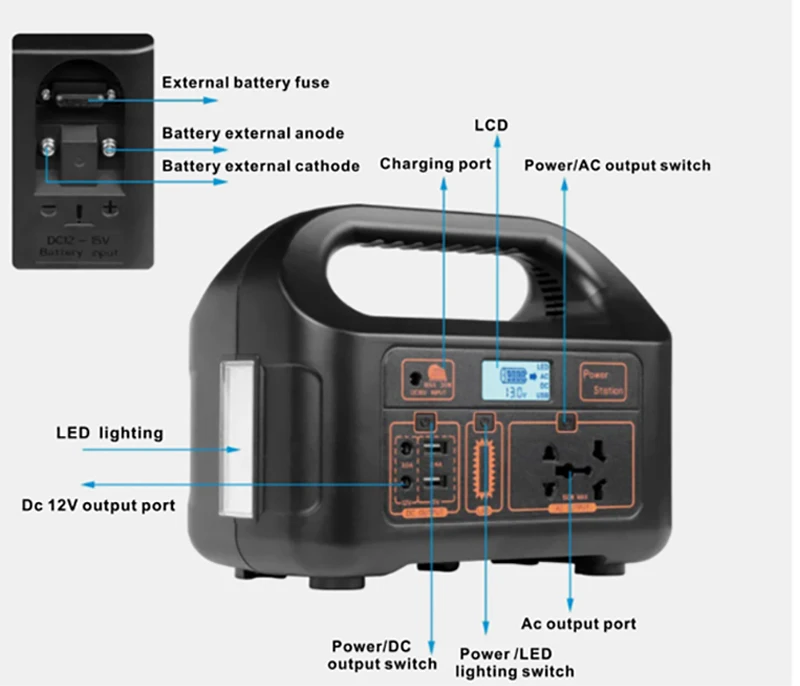 Portable Solar Power Bank Battery Power System DC5521 110V 220V 150W Quick Charge Solar Generator
