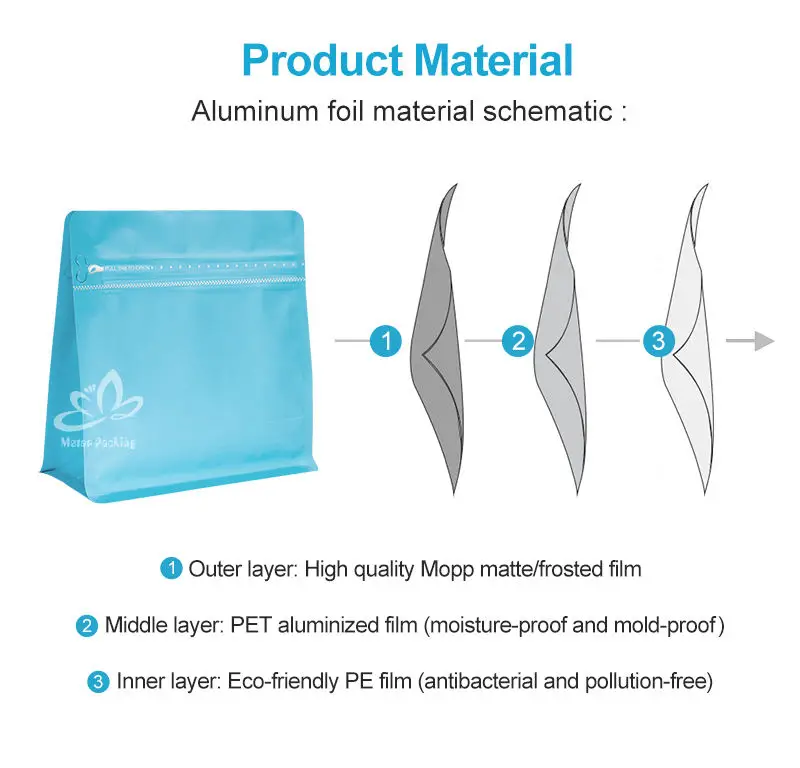 Wholesale aluminum foil coffee package flat bottom gusset 12oz one way valve custom printed coffee bag